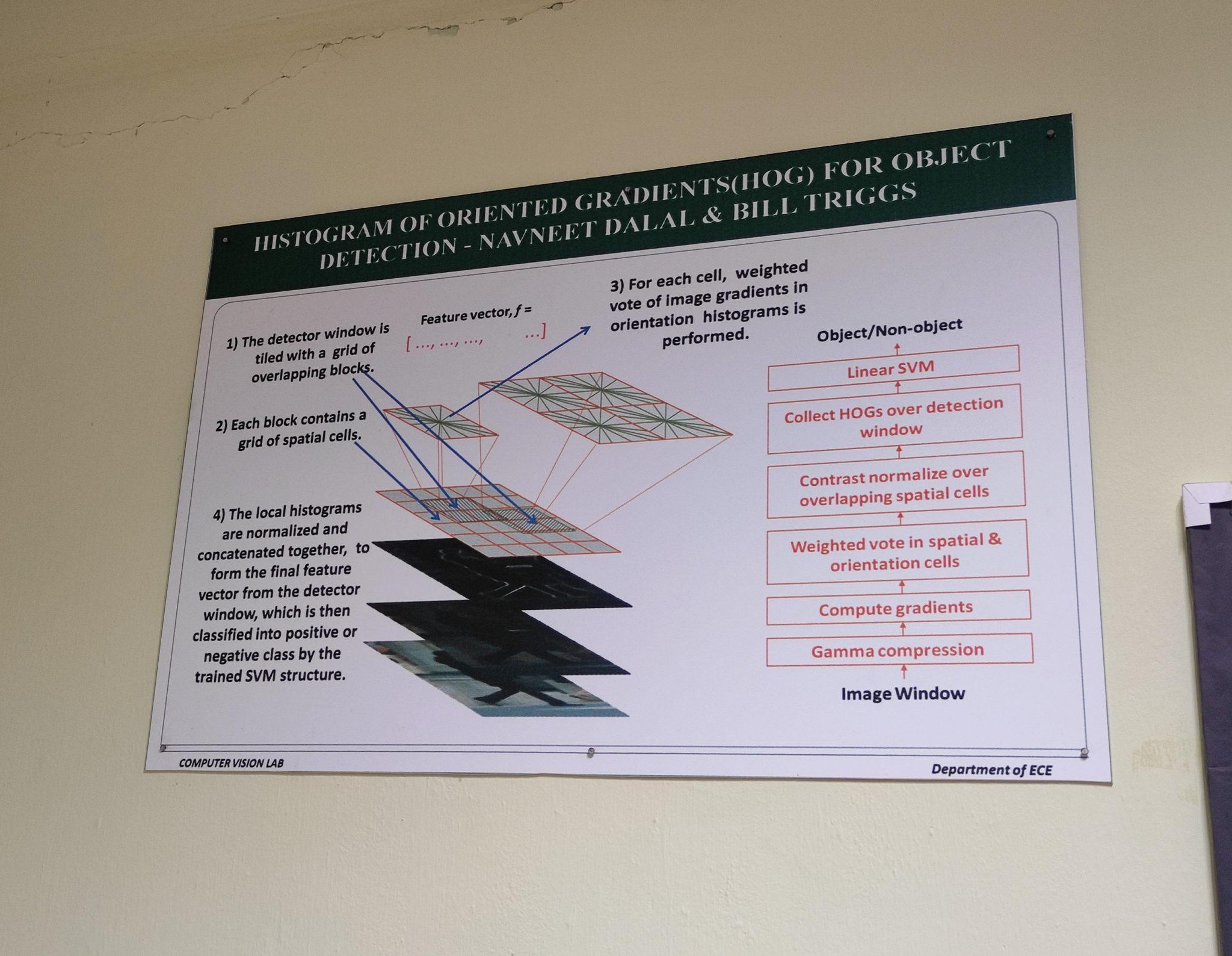 Computer Vision Lab – Department of Electronics and Communication ...
